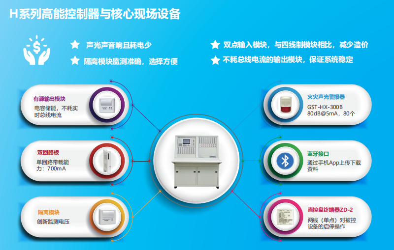 JB-QT-湖南GST5000H特點優勢